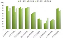 開便利店利潤(rùn)有多大